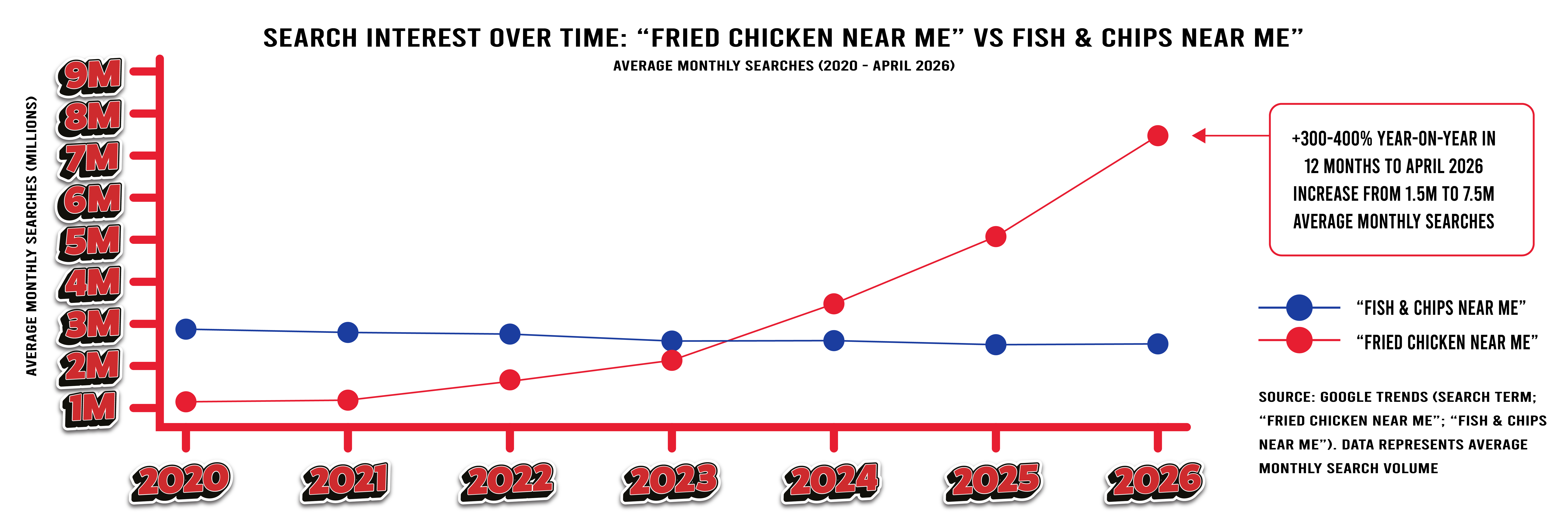 chicken-for the-chip-shop-search-trends-meadow-vale.jpg